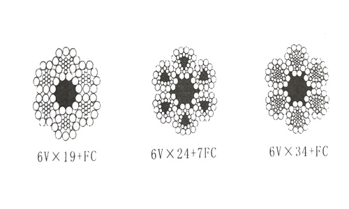 三角股鋼絲繩的構成以及特點 三角股鋼絲繩的構成以及特點