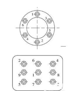 外六角螺栓標(biāo)準(zhǔn)及外六角螺銓等級(jí)性能，超詳細(xì)介紹！