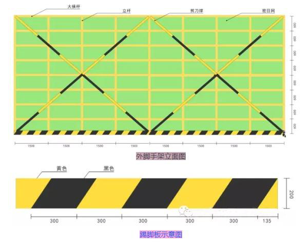 腳手架計算規(guī)則及施工現(xiàn)場腳手架標準做法