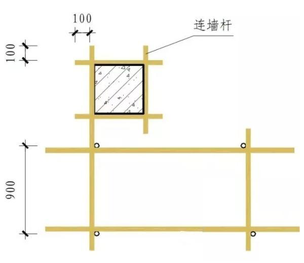 腳手架計算規(guī)則及施工現(xiàn)場腳手架標準做法