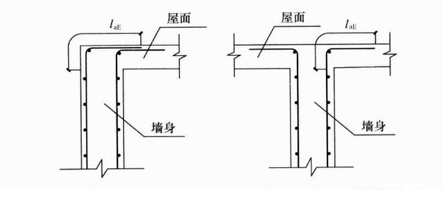 鋼筋型號(hào)及表示方法有哪些？施工細(xì)部節(jié)點(diǎn)做法是什么？