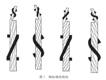 鋼絲繩捻向
