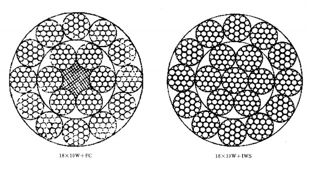 多層股不旋轉(zhuǎn)鋼絲繩18×19W
