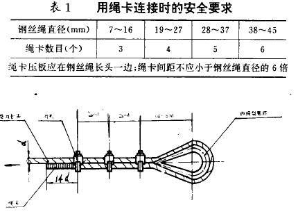 卡頭如何連接